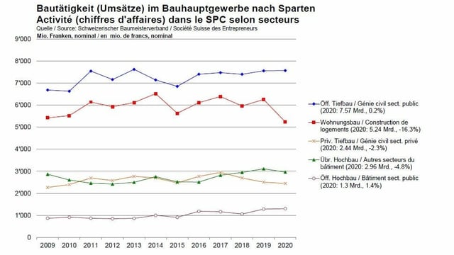 Chart. Chart.