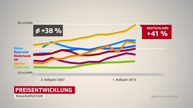 Grafik Grafik