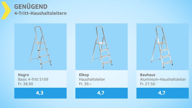 Tafel Tafel