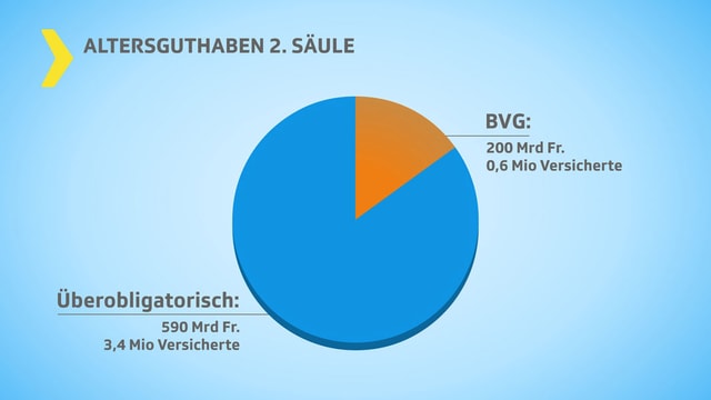 Grafik. Grafik.