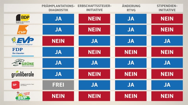 Grafik Grafik