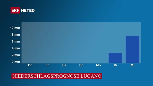 Niederschlagsprognose von Donnerstag bis Mittwoch Niederschlagsprognose von Donnerstag bis Mittwoch