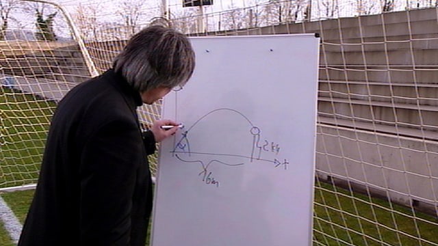 Die Physik des Fussballs Die Physik des Fussballs