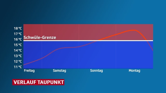 taupunktberechnung programm