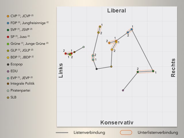 Grafik. Grafik.