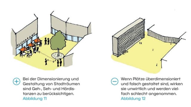 Zwei Grafiken einer Stadtraumplanung. Zwei Grafiken einer Stadtraumplanung.
