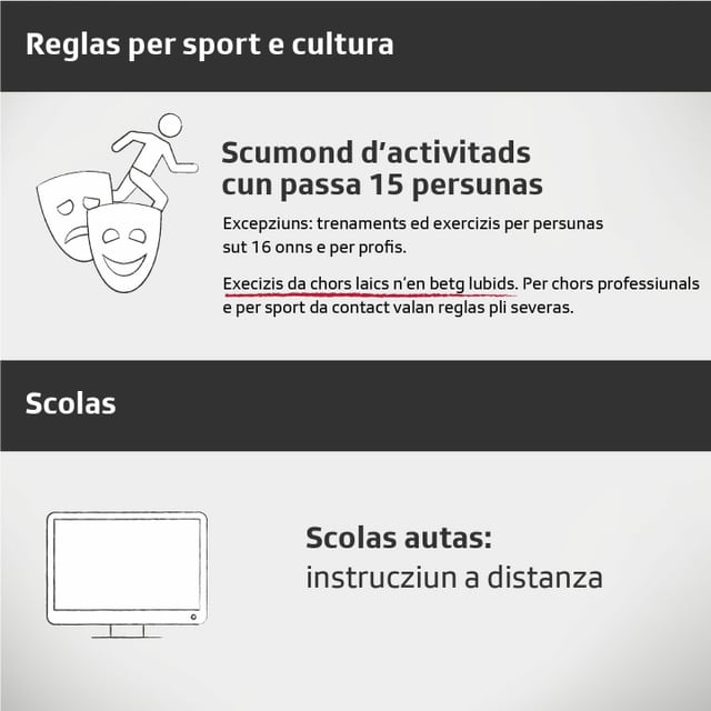 grafica cun reglas per sport, cultura e scolas. grafica cun reglas per sport, cultura e scolas.