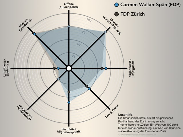 Carmen Walker Spähs Smartspider. Carmen Walker Spähs Smartspider.