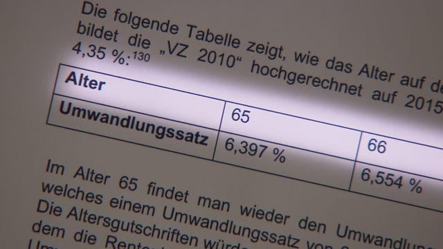 Rentenalter neu bei 65 Rentenalter neu bei 65