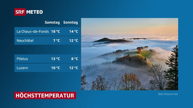 Tabelle die Temperaturhöchstwerte am Wochenende zeigt Tabelle die Temperaturhöchstwerte am Wochenende zeigt
