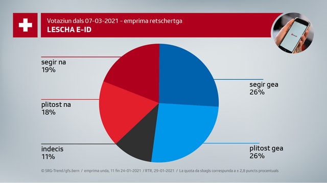 Lescha e-ID Lescha e-ID