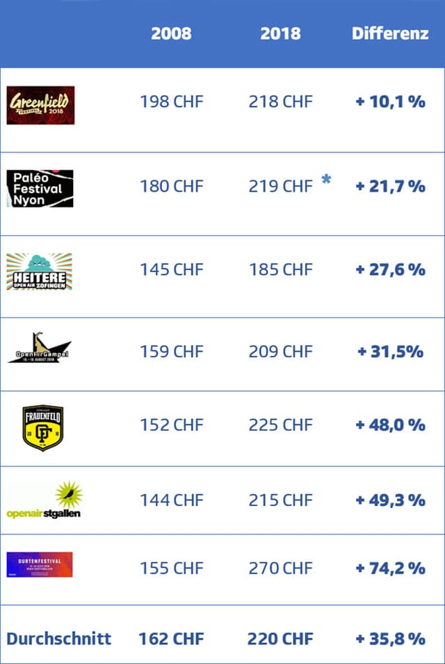 Tabelle Preisvergleich Tabelle Preisvergleich