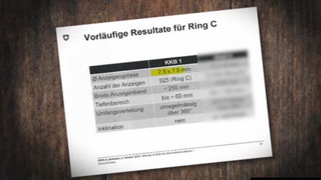 Die vorläufigen Resultate im Überblick. Die vorläufigen Resultate im Überblick.
