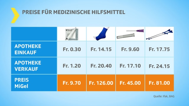 Grafik mit Preisvergleich. Grafik mit Preisvergleich.