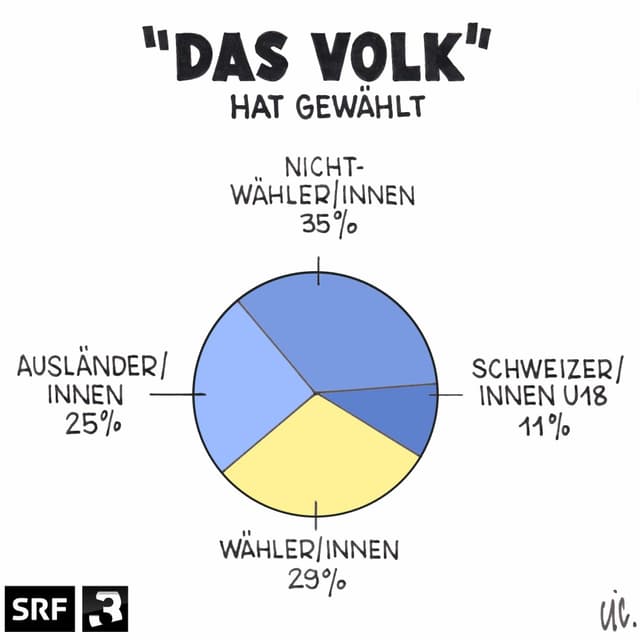 CIC / Stephan Lütolf CIC / Stephan Lütolf
