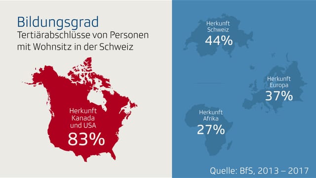 Eine Infografik über US-Expats in der Schweiz