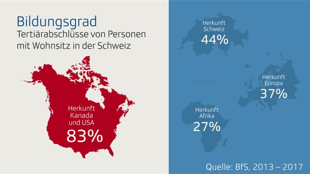 Eine Infografik über US-Expats in der Schweiz Eine Infografik über US-Expats in der Schweiz