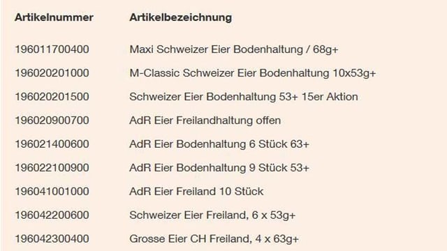 Liste der betroffenen Eier Liste der betroffenen Eier