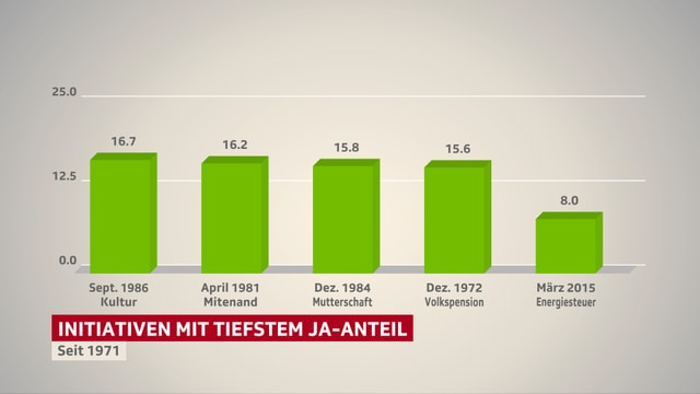 Grafik. Grafik.