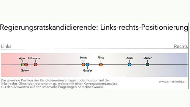 Grafik Grafik
