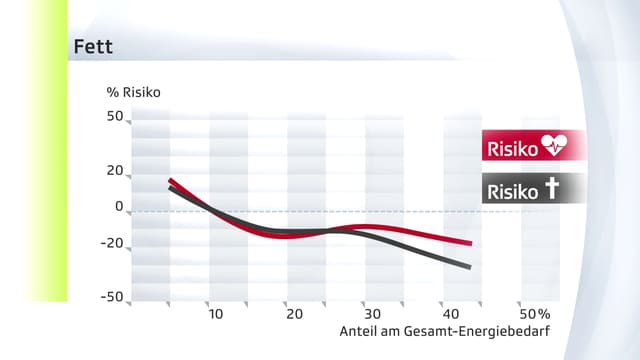 X-Y-Grafik nmit einer schwarzen und einer roten Kurve X-Y-Grafik nmit einer schwarzen und einer roten Kurve