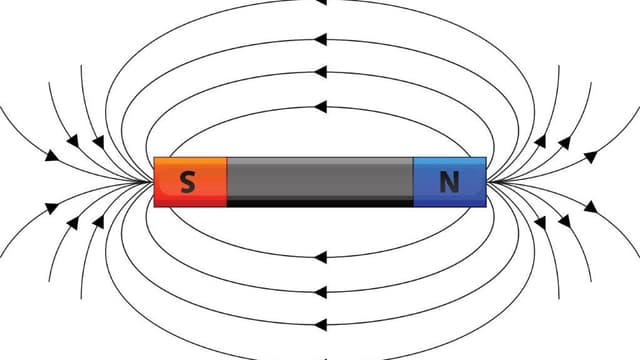 Ein Stabmagnet mit Südpol und Nordpol, verbunden mit Feldlinien. Ein Stabmagnet mit Südpol und Nordpol, verbunden mit Feldlinien.