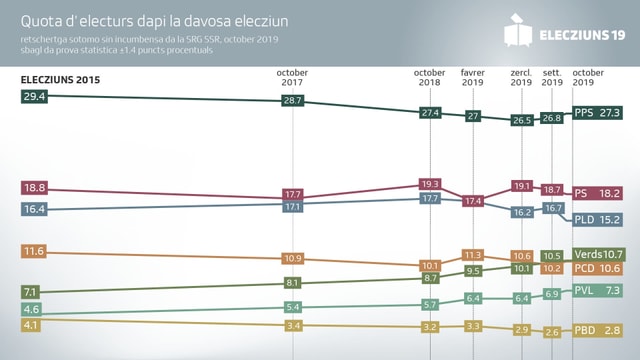 Purtret da la repartiziun dals barometers. Purtret da la repartiziun dals barometers.