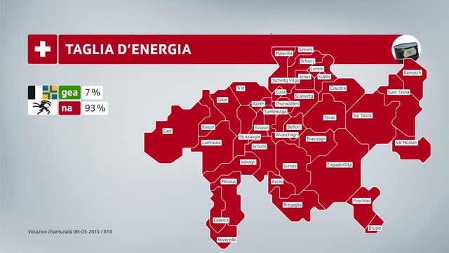 Resultats dals districts grischuns da la taglia sin energia. Resultats dals districts grischuns da la taglia sin energia.