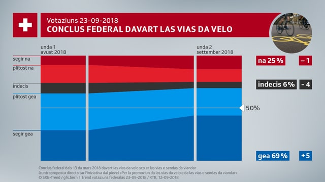 grafica. grafica.