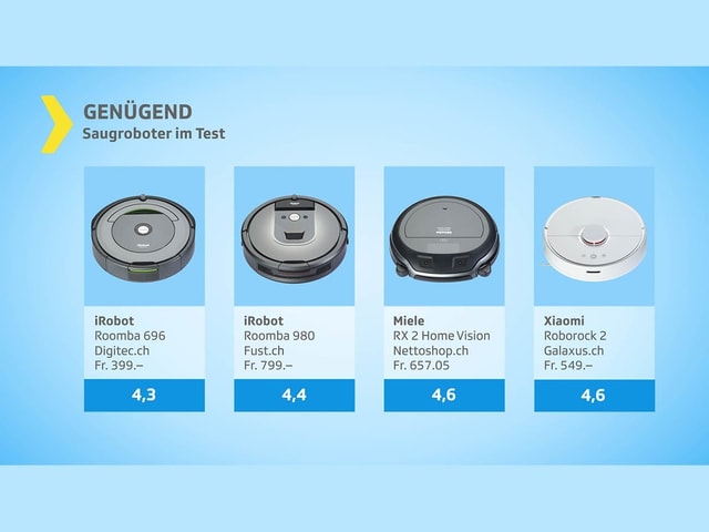 Kassensturz-Tests - Staubsaugroboter im Test: Schwach auf ...