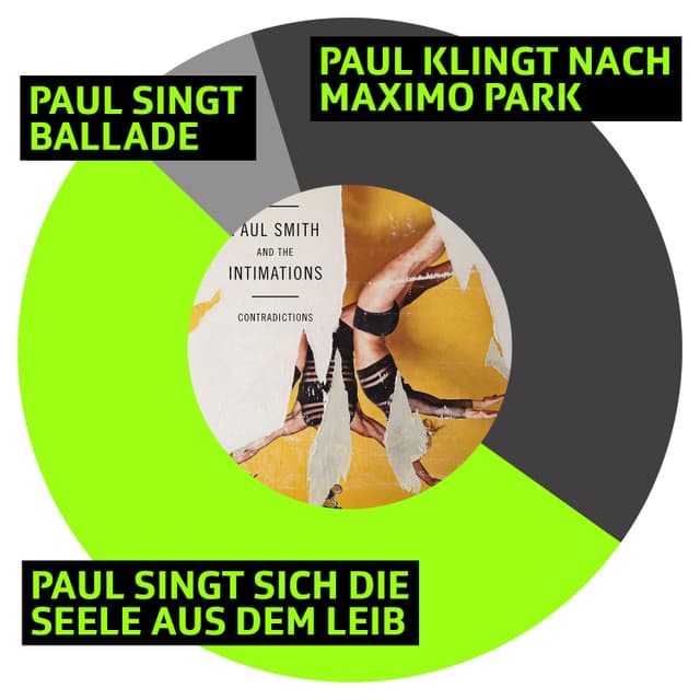 Kuchendiagramm Kuchendiagramm
