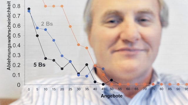 Video «Ökonomie der Fairness - (11) Ernst Fehr, Wirtschaftswissenschaftler (alt)» abspielen Video «Ökonomie der Fairness - (11) Ernst Fehr, Wirtschaftswissenschaftler (alt)» abspielen