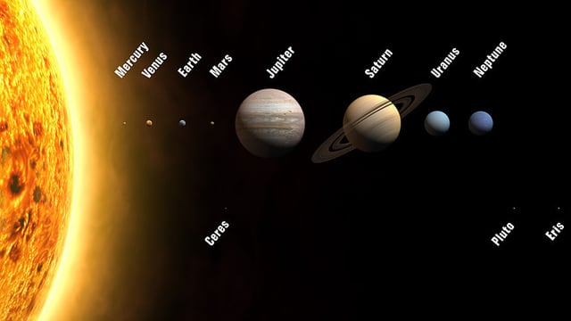 Grafik: Planeten und Zwergplaneten Ceres, Pluto und Eris Grafik: Planeten und Zwergplaneten Ceres, Pluto und Eris