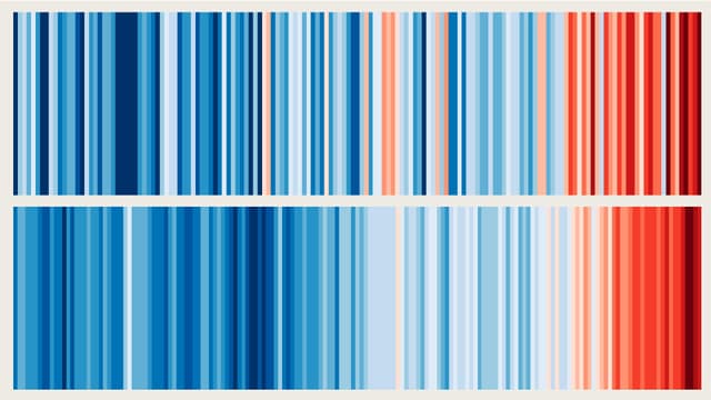 Klimaveränderung mit Farben dargestellt. Klimaveränderung mit Farben dargestellt.