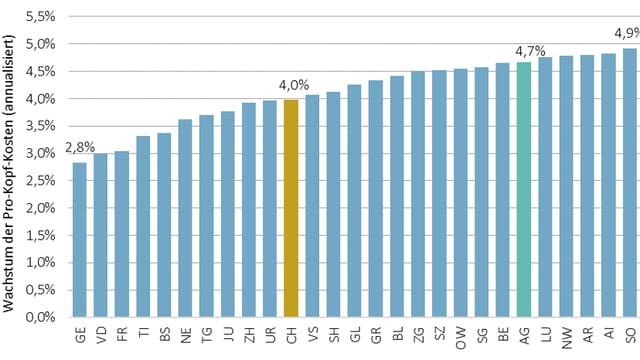 Grafik Grafik