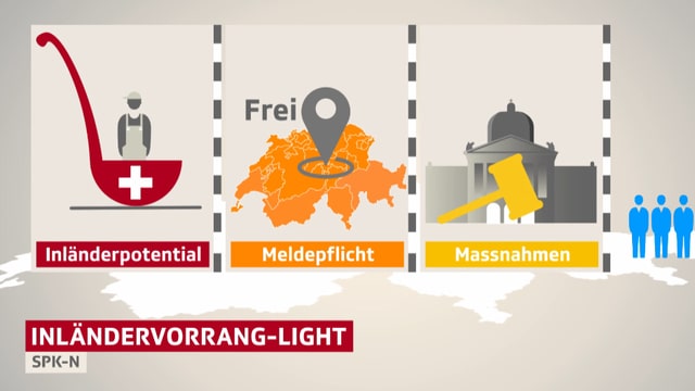 Modell des «Inländervorrangs light». Modell des «Inländervorrangs light».