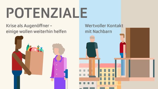 Illustration von Potenzialen nach der Coronakrise Illustration von Potenzialen nach der Coronakrise