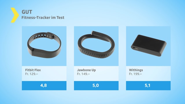 Testgrafik gut mit drei Fitness-Trackern. Testgrafik gut mit drei Fitness-Trackern.