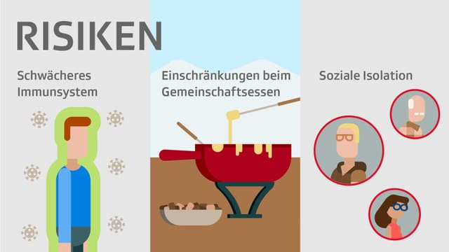 Dreiteilige Illustration zu Risiken nach der Coronazeit Dreiteilige Illustration zu Risiken nach der Coronazeit