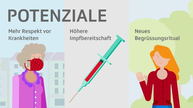 Dreiteilige Illustration zu Potenzialen nach der Coronazeit Dreiteilige Illustration zu Potenzialen nach der Coronazeit