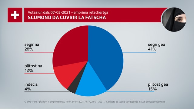 Scumond da cuvrir la fatscha Scumond da cuvrir la fatscha