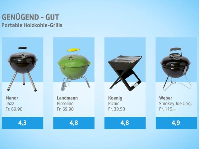 Holzkohle migros Holzkohle migros