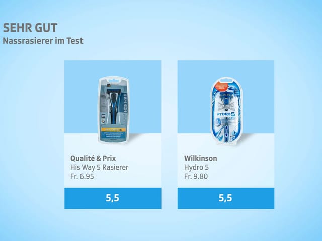 Kassensturz Tests Nassrasierer Im Test Viele Klingen Rasieren Nicht Besser Kassensturz Espresso Srf