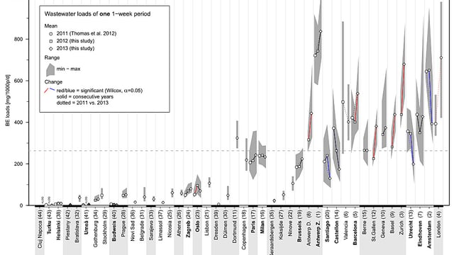 Grafik des Kokain-Abkömmlings Benzoylcgonin. Grafik des Kokain-Abkömmlings Benzoylcgonin.