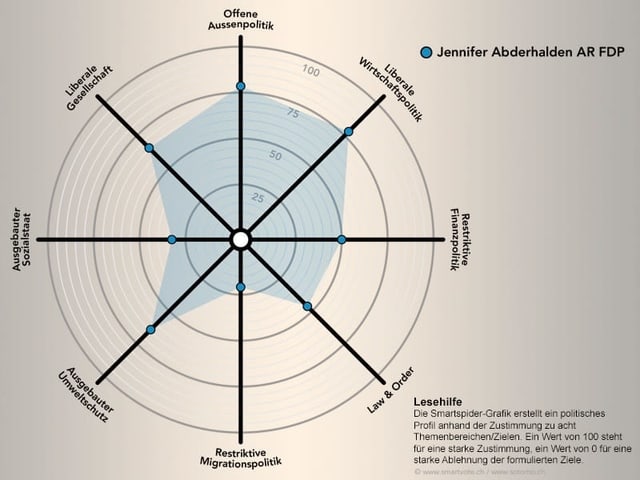 Smartspider Jennifer Abderhalden Smartspider Jennifer Abderhalden