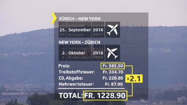 Berechnung tatsächliche Flugpreise. Berechnung tatsächliche Flugpreise.