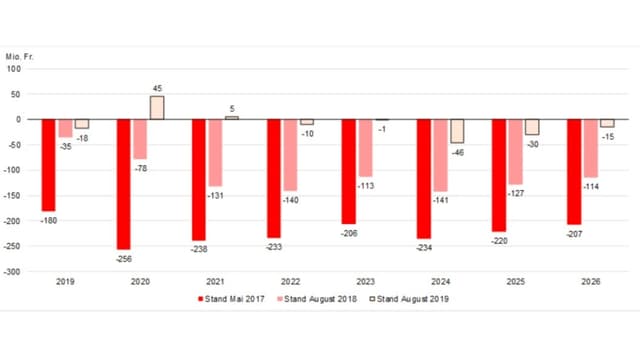 Grafik. Grafik.