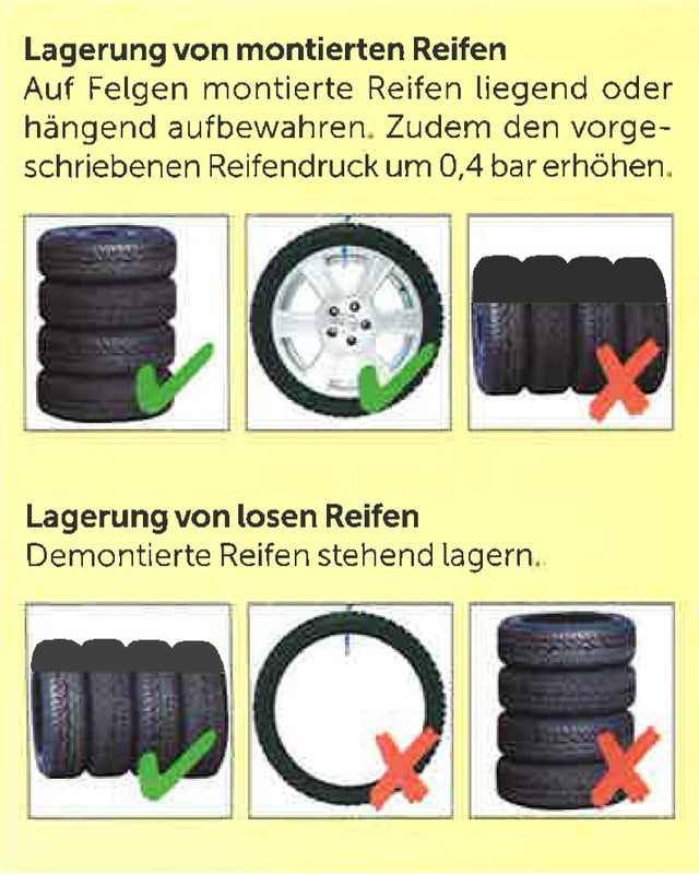 Grafik, wie Reifen richtig gelagert werden. Grafik, wie Reifen richtig gelagert werden.