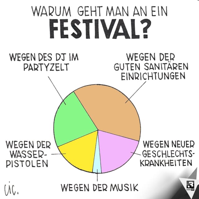 CIC / Stephan Lütolf CIC / Stephan Lütolf