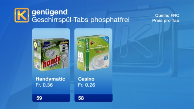 Tabelle mit Übersicht Tabelle mit Übersicht